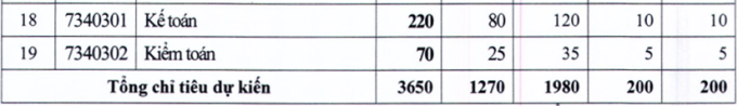 Đại học Điện lực lần đầu tuyển sinh bằng IELTS, TOEFL
