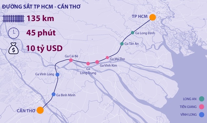 đường sắt